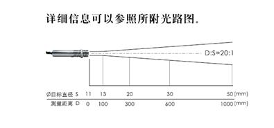 紅外線測溫儀技術(shù)：優(yōu)點(diǎn)與挑戰(zhàn)