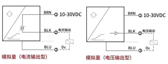 渦流傳感器高頻回路阻抗與哪些因素有關(guān)？